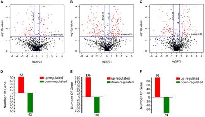 Differential Proteomic Analysis of Chinese Giant Salamander Liver in Response to Fasting